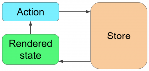 mobx-diagram