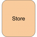 mobx-store